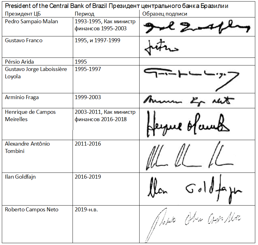 Образцы подписей президента центрального банка Бразилии. изображение из личного архива.