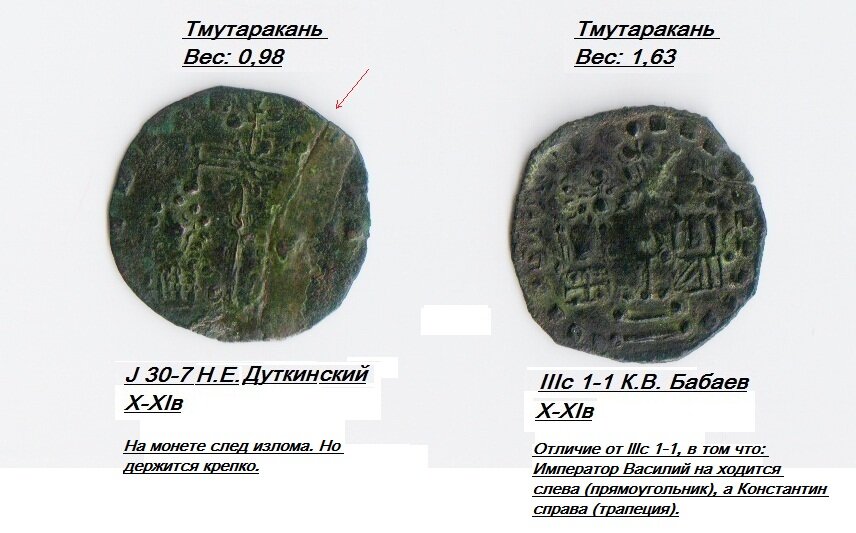 Тмутаракань на карте. Тмутаракань картинки. Тмутаракань где находится сейчас. Тмутаракань рисунок. Современное название Тмутаракани.