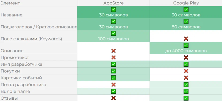 "Вес" полей  в ранжировании