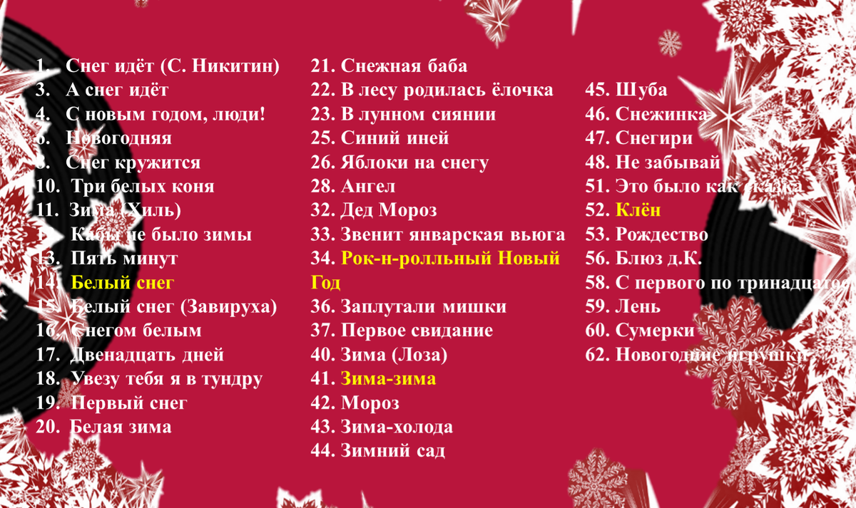 На обратной стороне доски результаты голосования читателей канала. 