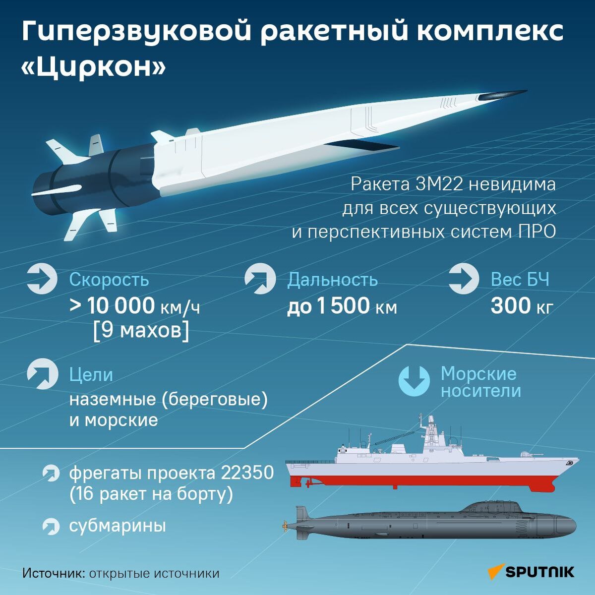 Российская гиперзвуковая ракета 