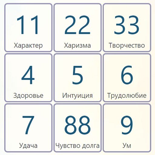 Квадрат Пифагора (цифры в ячейках не мои)