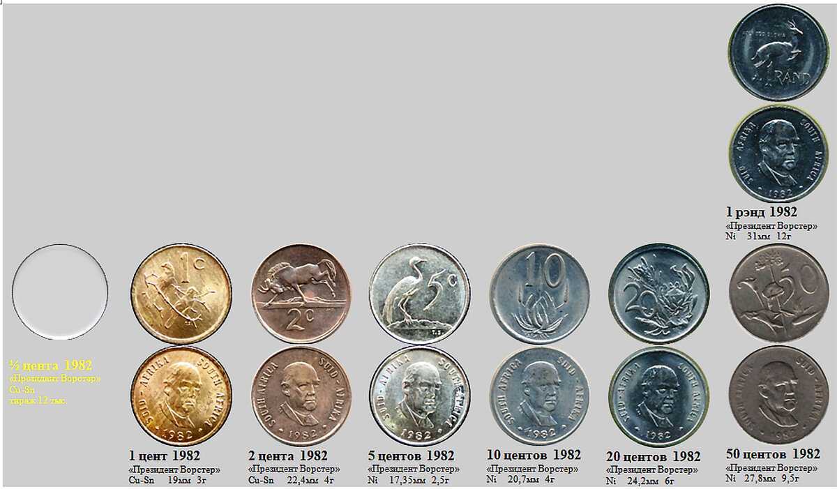 Фрагмент домашнего файла "ЮАР". 