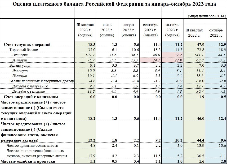 Прогноз доллара на октябрь 2024г