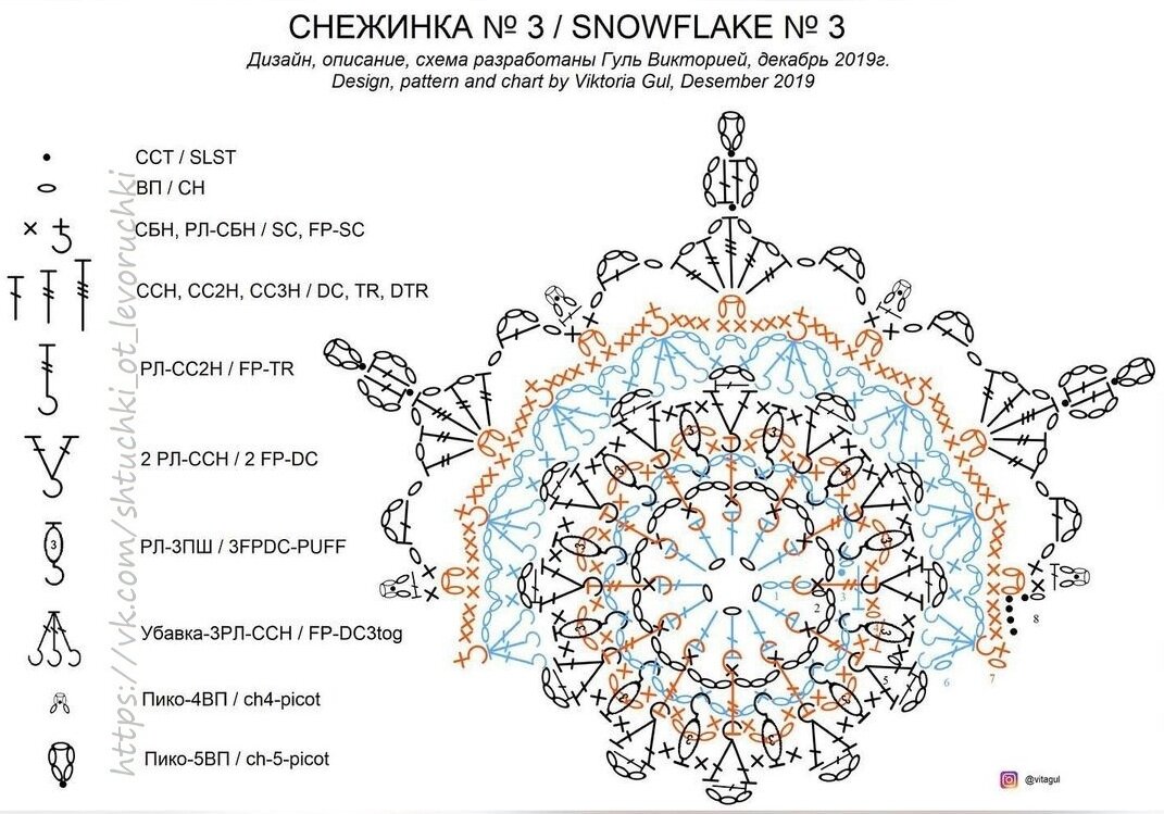 Схема сур. Снежинки крючком схемы. Схема вязания салфетки Снежинка. Вязание снежинок крючком схемы и описание. Схема вязания снежинок крючком.