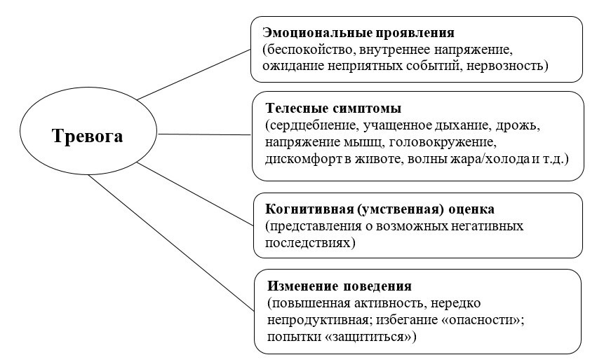 Сетование это