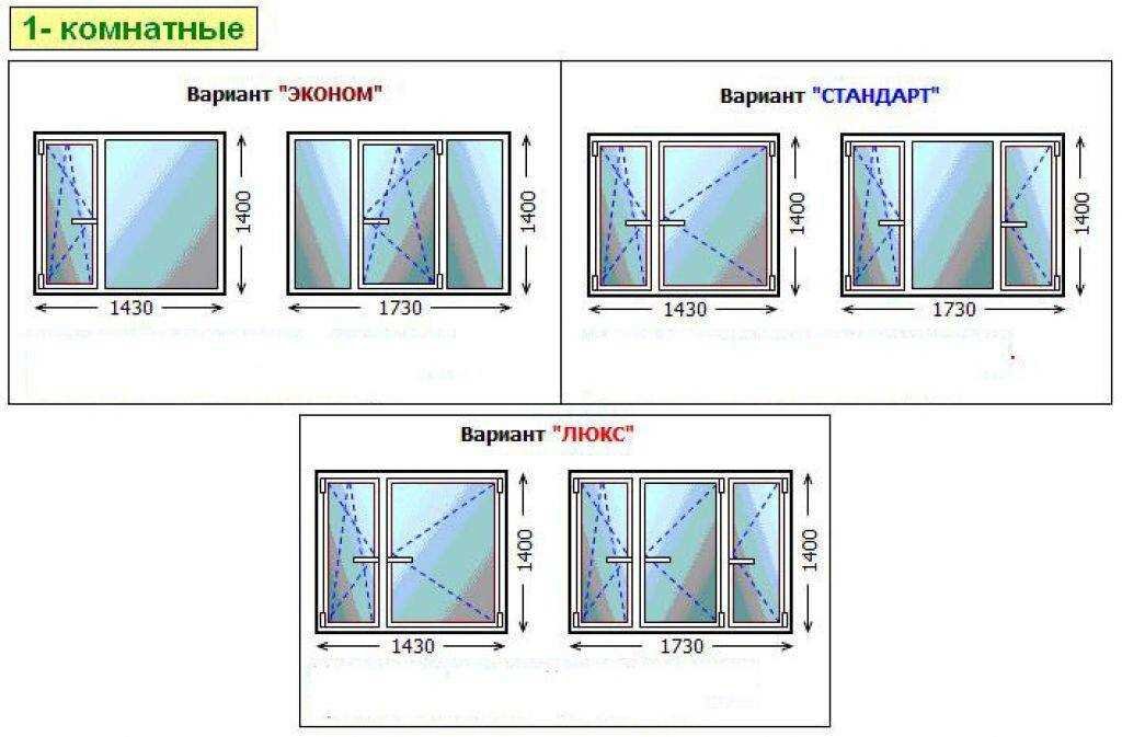 Фотогалерея пластиковых и алюминиевых окон