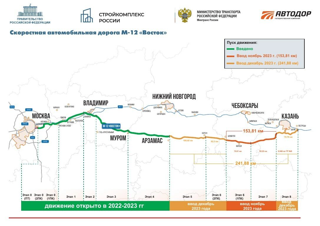 Деньги или время: на кого рассчитана платная трасса М12 по маршруту Казань  — Москва | Татар-информ | Дзен