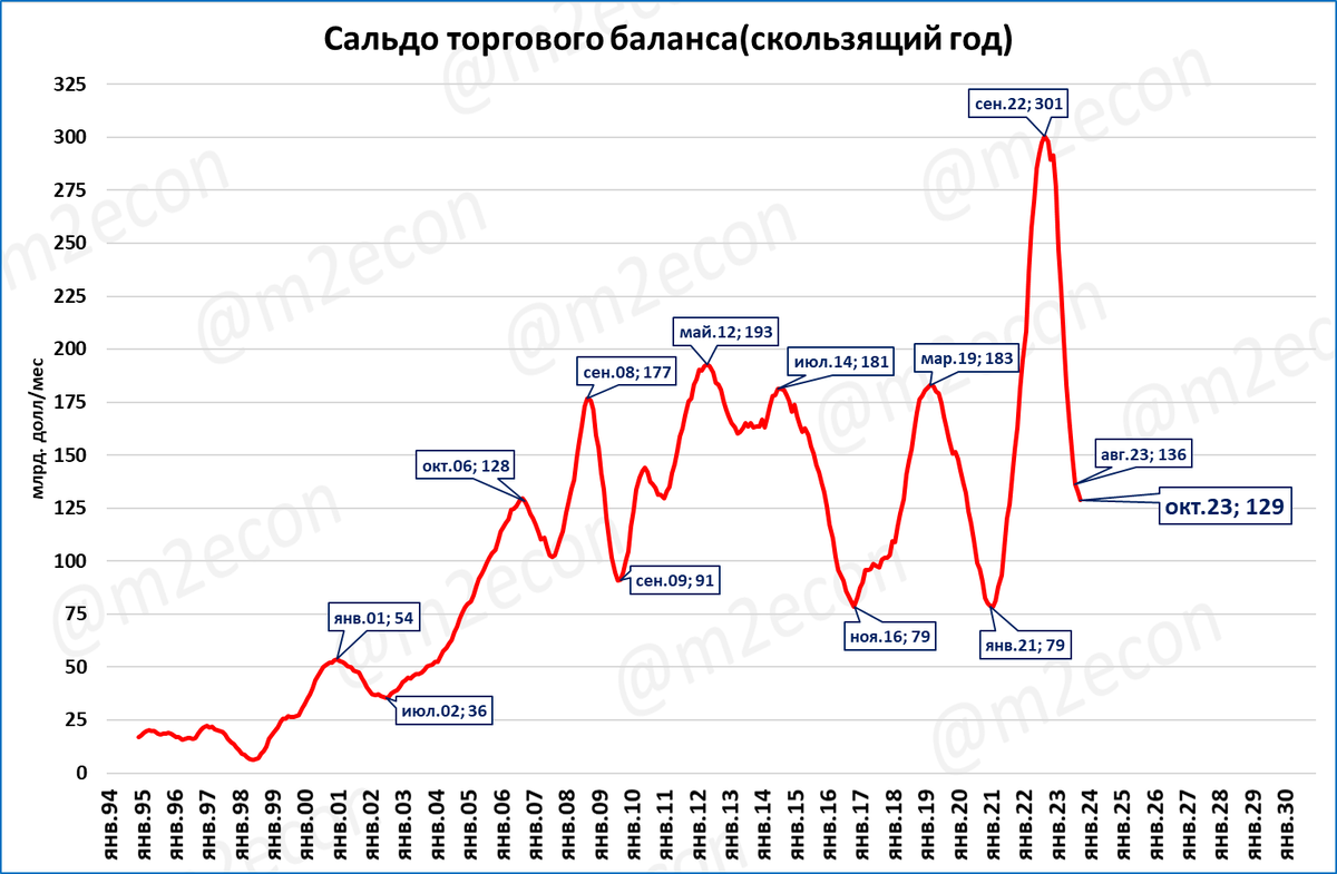 Доллар на 23.08 2024