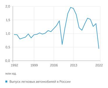 Росстат