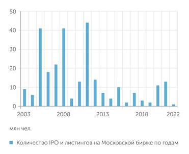 Московская биржа