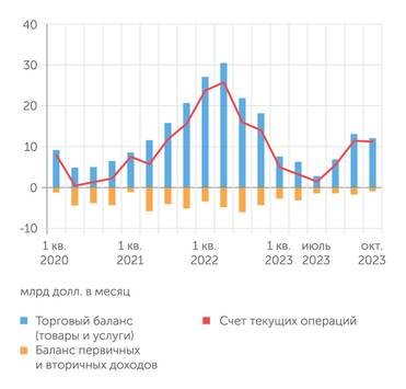 Банк России
