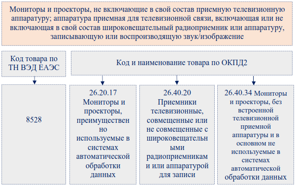 Подакцизный товар перечень 2024. Список прослеживающего товара 2024. Список прослеживаемых товаров с 2024 года перечень.