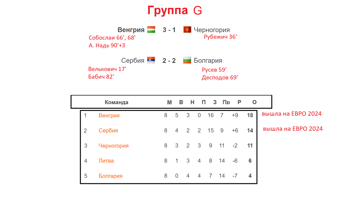 Чемпионат грузии таблица