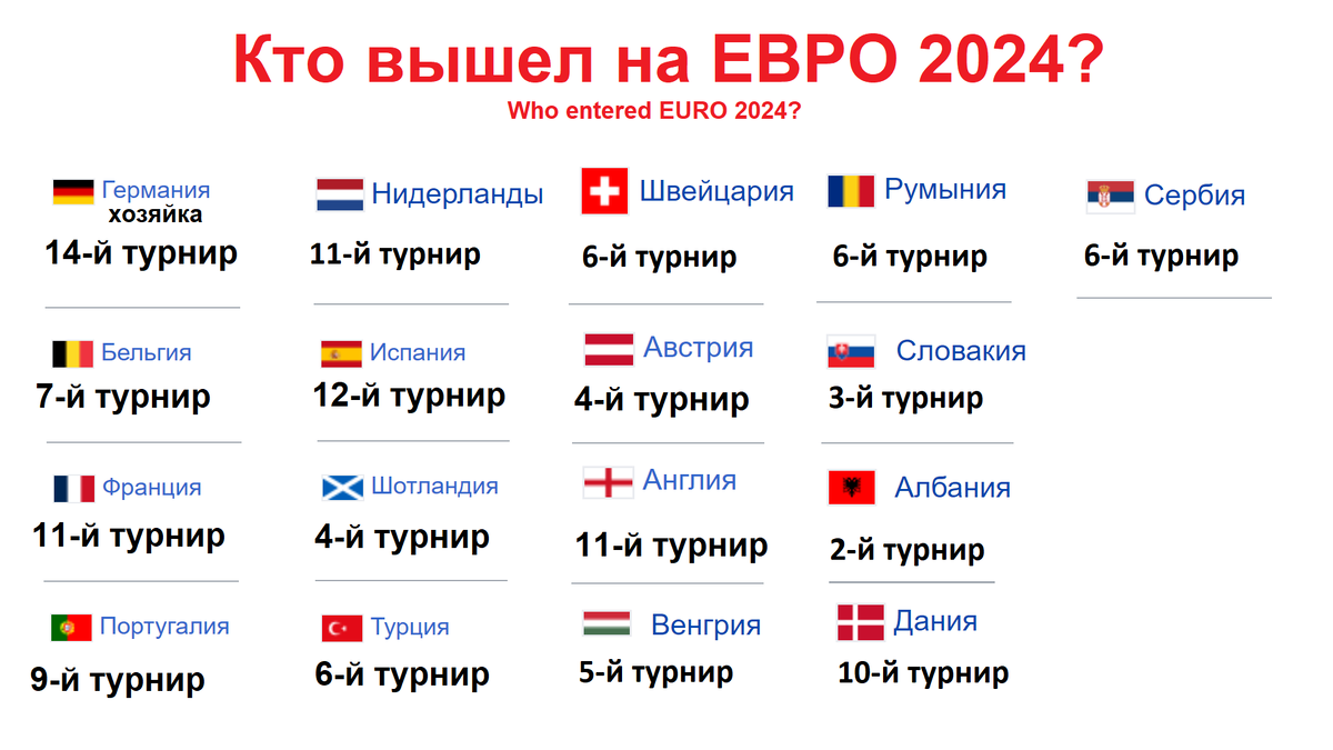 Отбор на евро 2024. Армения таблица евро 2024.