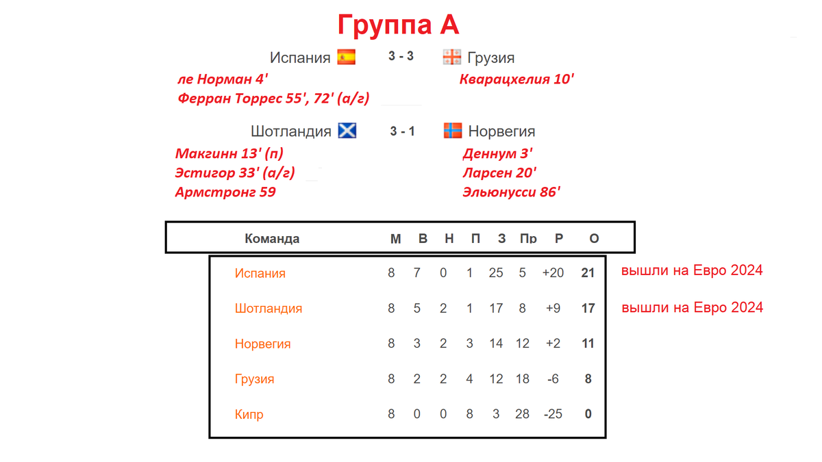 Евро 2024 турнирная таблица и результаты расписание