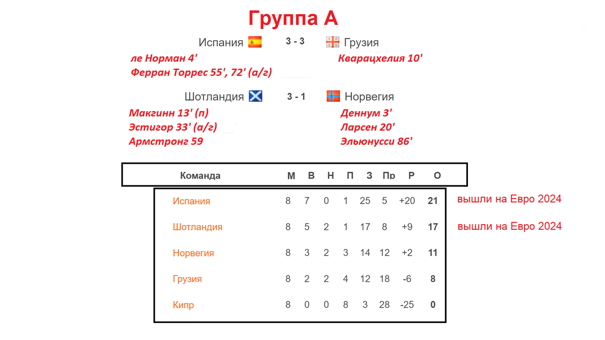 Расписание на евро 2024