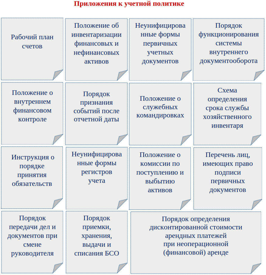 Учетная политика бюджетного учреждения на 2023-2024 годы | СОВРЕМЕННЫЙ  ПРЕДПРИНИМАТЕЛЬ | Дзен