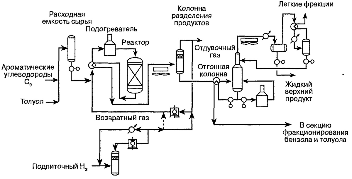 Технологическая схема процесса Tatoray