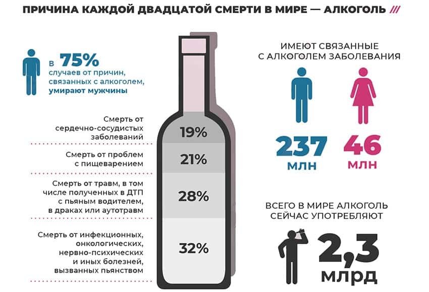 Продолжительность жизни пьющего