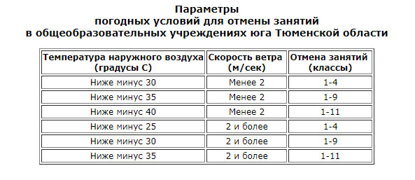 Отмена занятий в школах ялуторовска сегодня. Параметры погодных условий для отмены занятий. Параметры погодных условий. Параметры погодных условий для отмены занятий Юга Тюменской области. Параметры погодных условий для отмены занятий Тюмень.