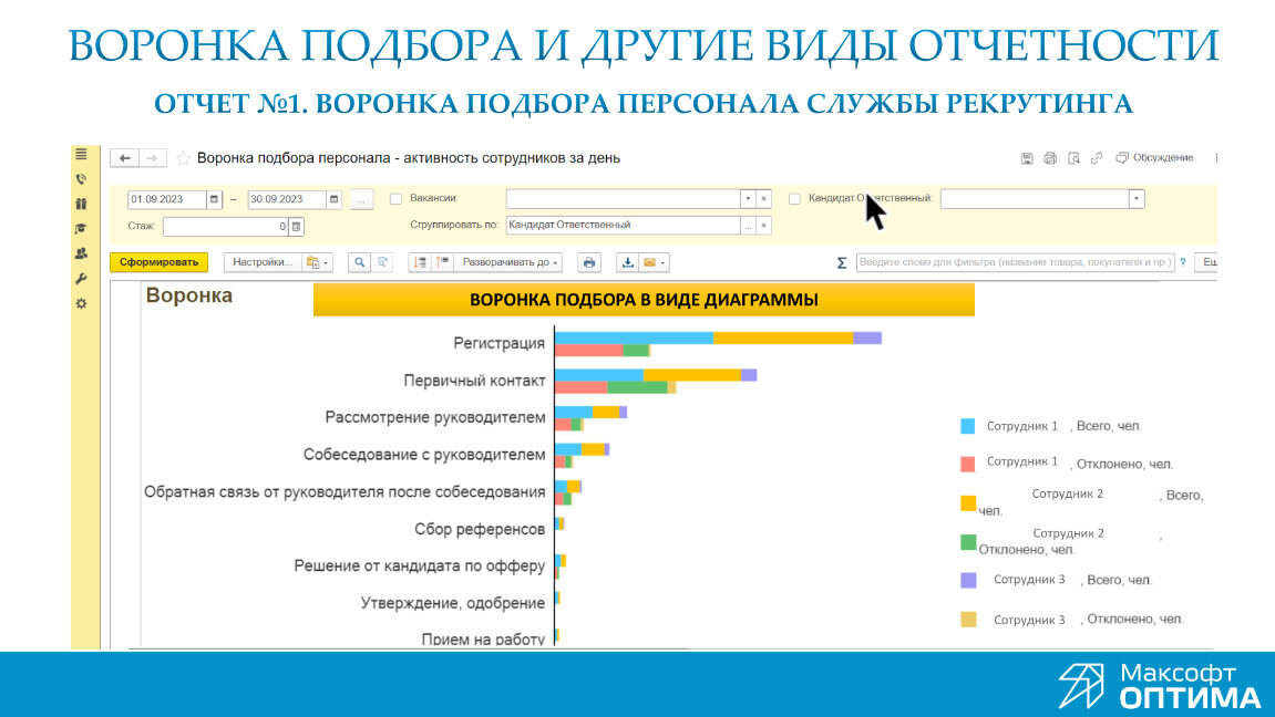 Примеры реальных отчетов