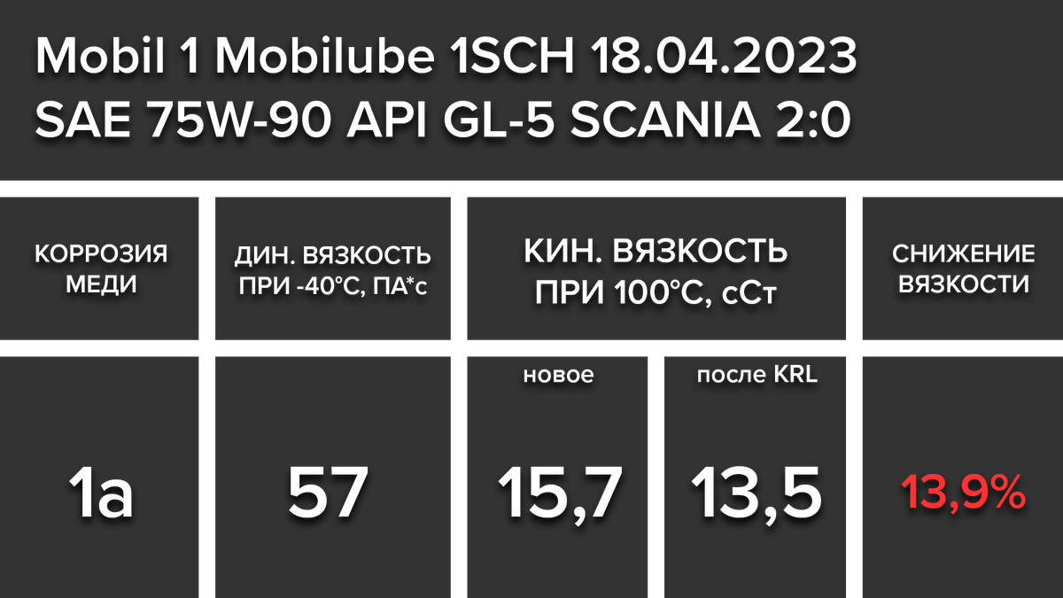 -6