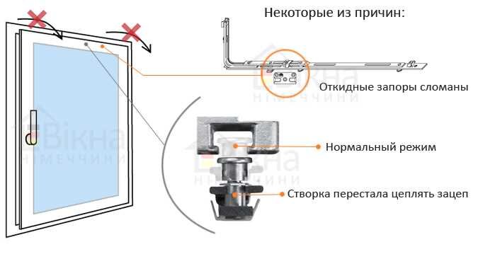 Регулировка Пластиковых Окон ❇️ Лучшая Инструкция по Регулировке Окон