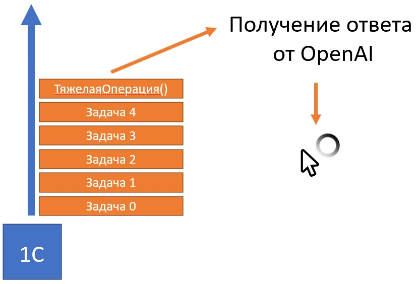 Многопоточность и асинхронность. Асинхронность и многопоточность.