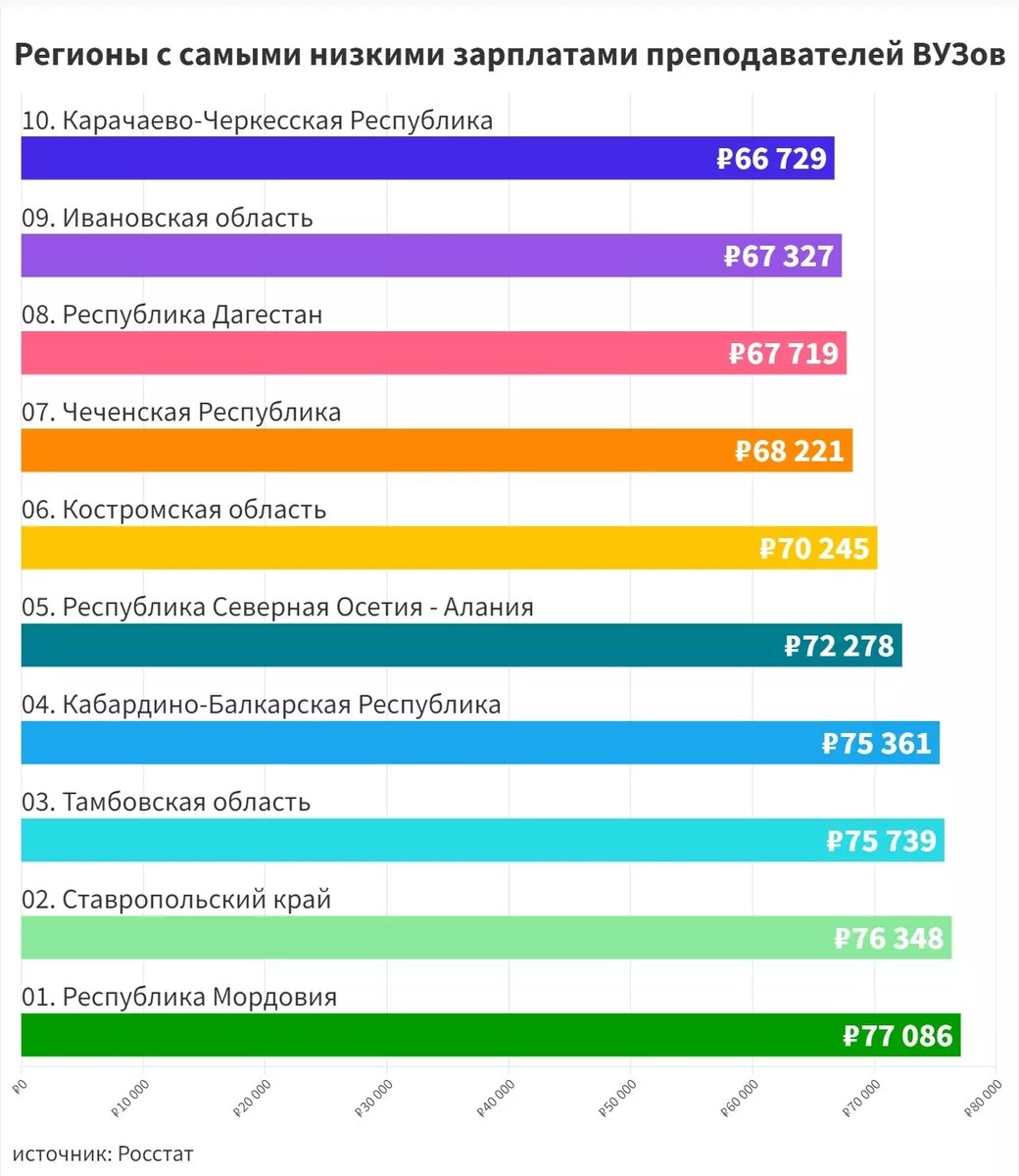 В каких регионах России учёные зарабатывают меньше таксистов | НОВЫЕ  ИЗВЕСТИЯ | Дзен