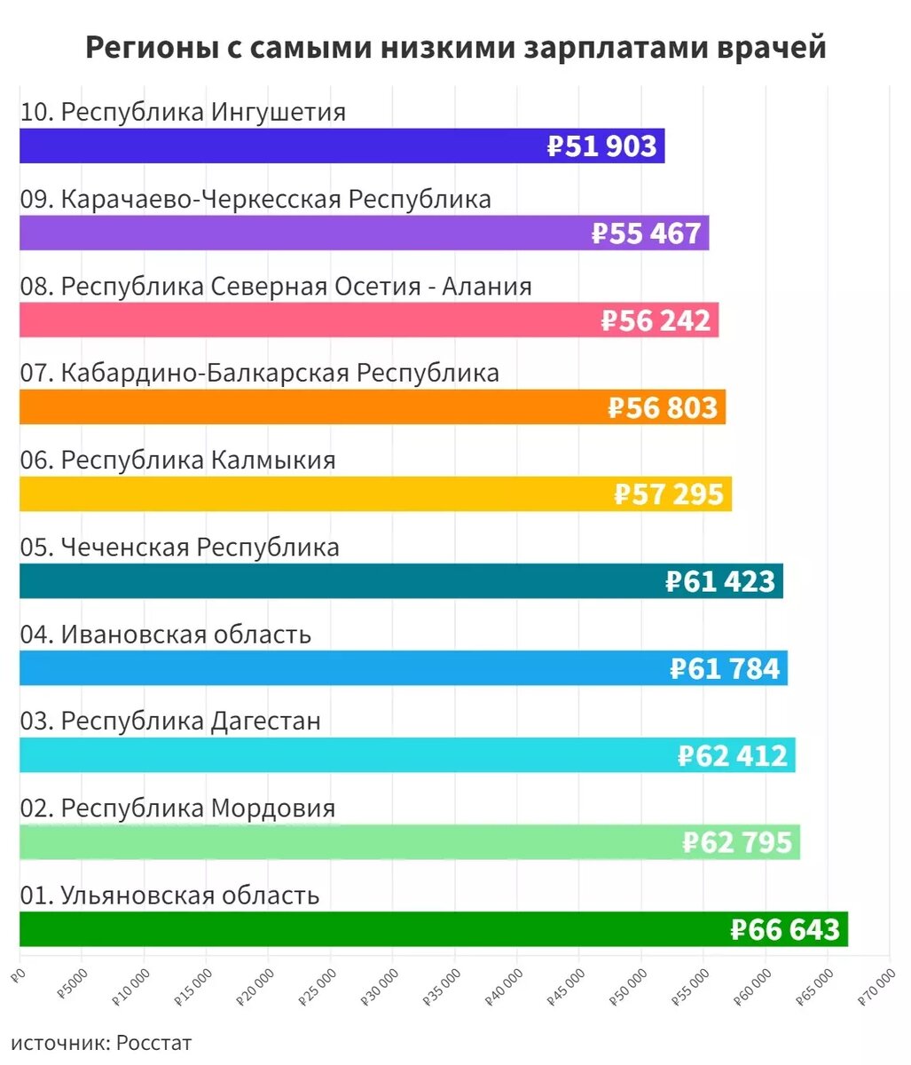 В каких регионах России учёные зарабатывают меньше таксистов | НОВЫЕ  ИЗВЕСТИЯ | Дзен