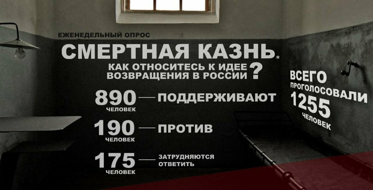 Какая в белоруссии смертная казнь настоящее время. Возврат смертной казни. Опрос смертная казнь. Опрос про смертную казнь в России.