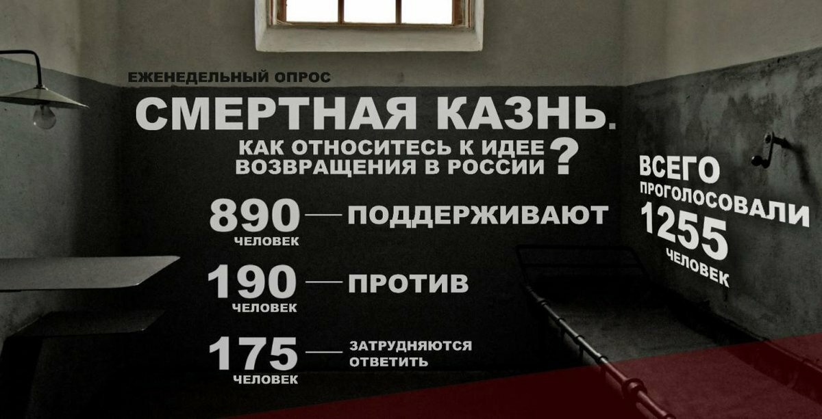 Поэтому смертная казнь. Возврат смертной казни. Опрос смертная казнь. Опрос про смертную казнь в России.