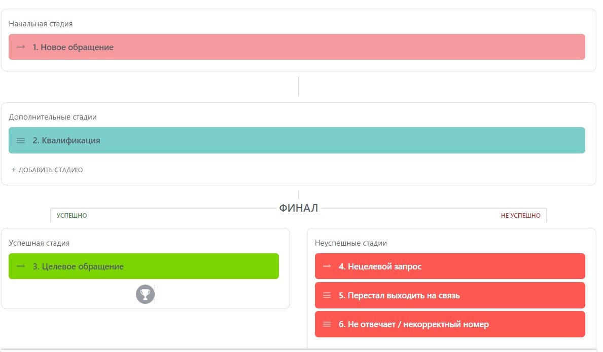 Примеры статусов, редактируются по желанию