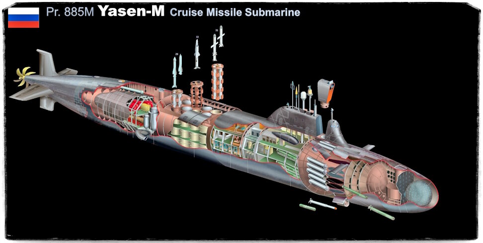 Источник: hisutton.com.