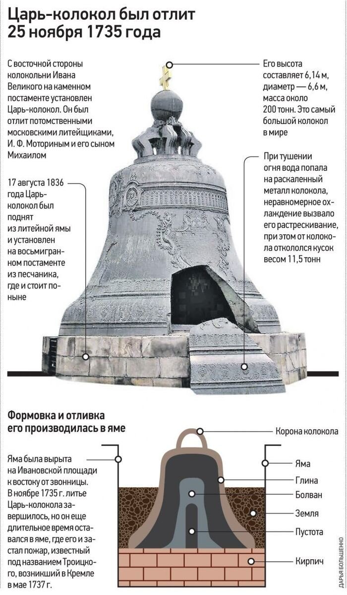 Царь колокол картинки для презентации