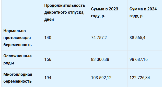 Декретные пособия в 2024 году