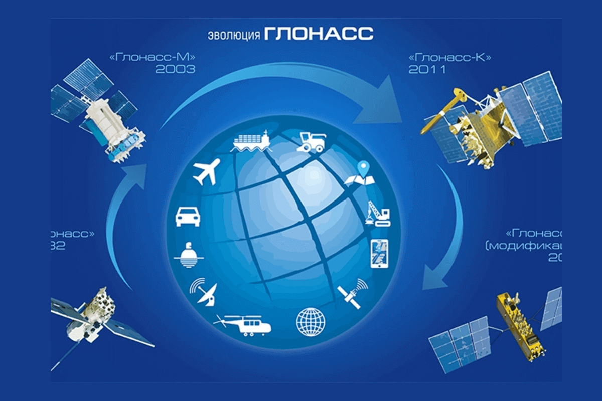 GPS, ГЛОНАСС, BEIDOU - как и для чего появились, отличия | GSM-Репитеры.РУ  | Дзен