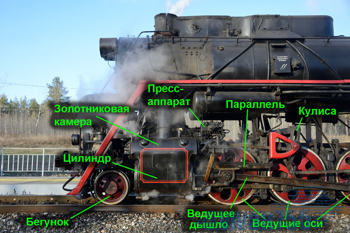 Живая история — ретротур паровоза Л-4514 под Самарой | Техника Средневолжья  | Дзен