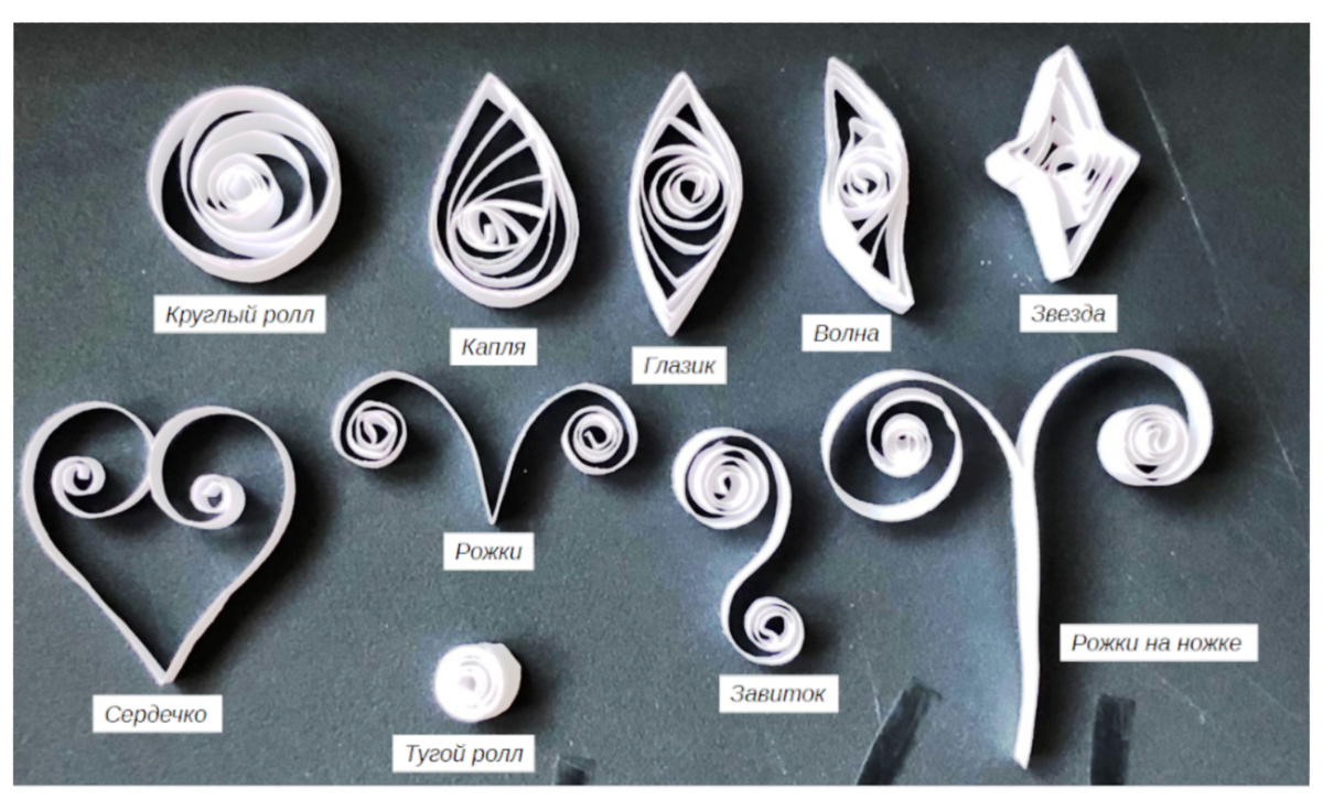 Базовые элементы в квиллинге