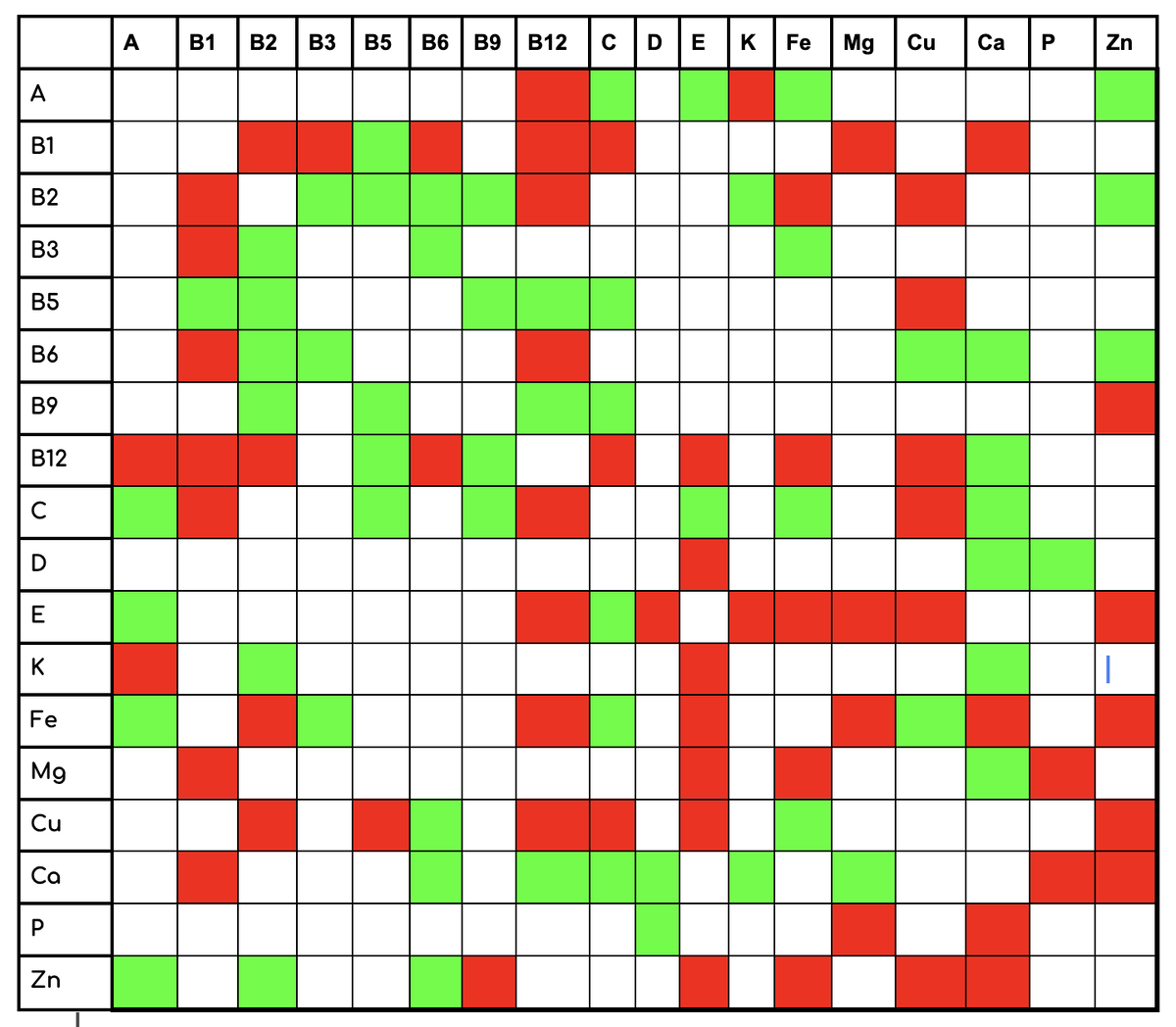КОСТОМАХА Анастасия Игоревна: Новичкам бывает сложно свести все препараты по степени их усвояемости. ЗЕЛЕНЫЙ ЦВЕТ - совместимы. КРАСНЫЙ - несовместимы. 