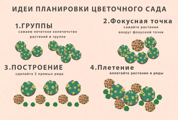 Как спланировать и создать ландшафт на вашем участке