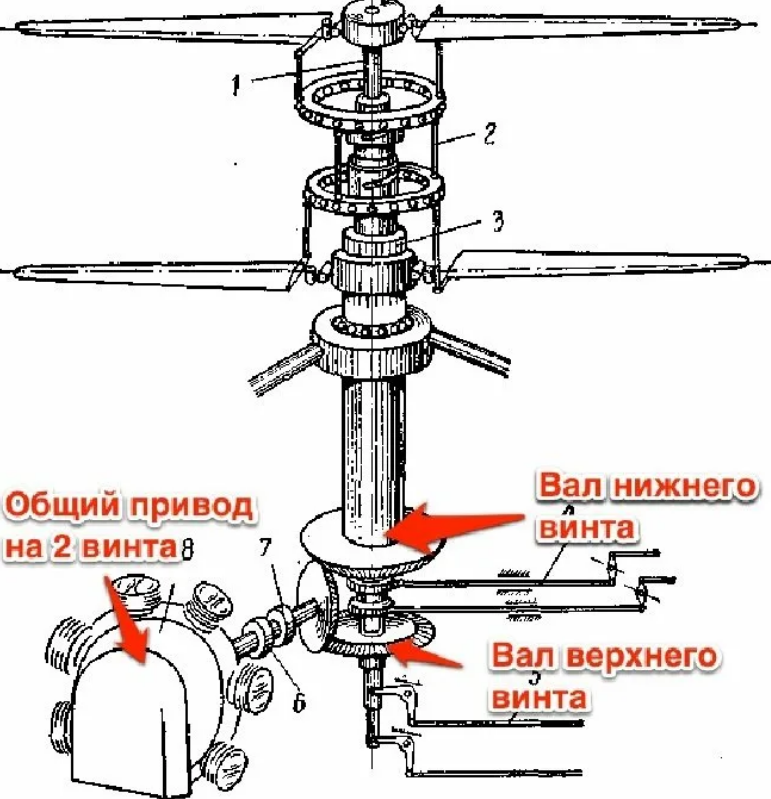 Автомат перекоса ка-52. Автомат перекоса вертолета ка-52. Автомат перекоса винтов вертолета ка50. Кинематическая схема колонки несущих винтов вертолета. Какие детали есть у вертолета