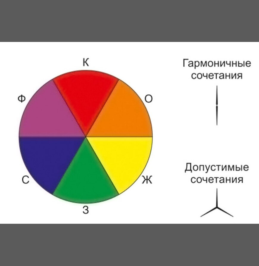 Круг аттестуемых. Цветовые сочетания круг Гете. Цветовой круг гёте. Цветовой круг Гете 8 цветов. Цветовой круг Гете 6 цветов.