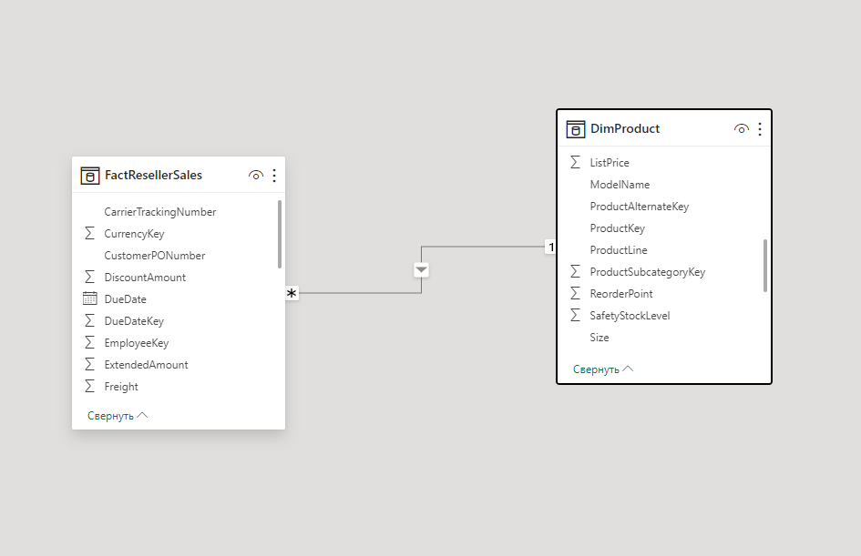 Модель данных Power BI