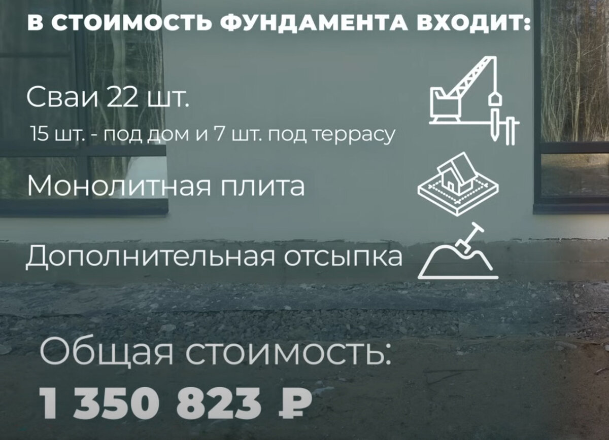 Сколько стоит построить дом из газобетона | Raivola House - всё о  загородных домах | Дзен