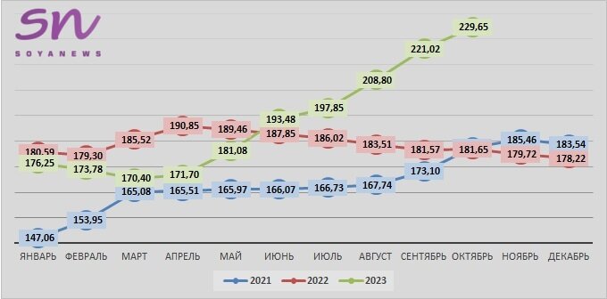 Источник: SoyaNews, данные ЕМИСС