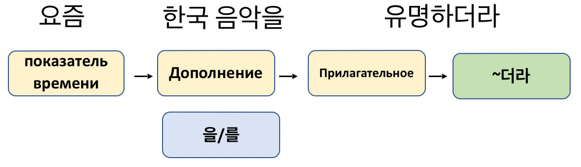 Адресат составить предложение