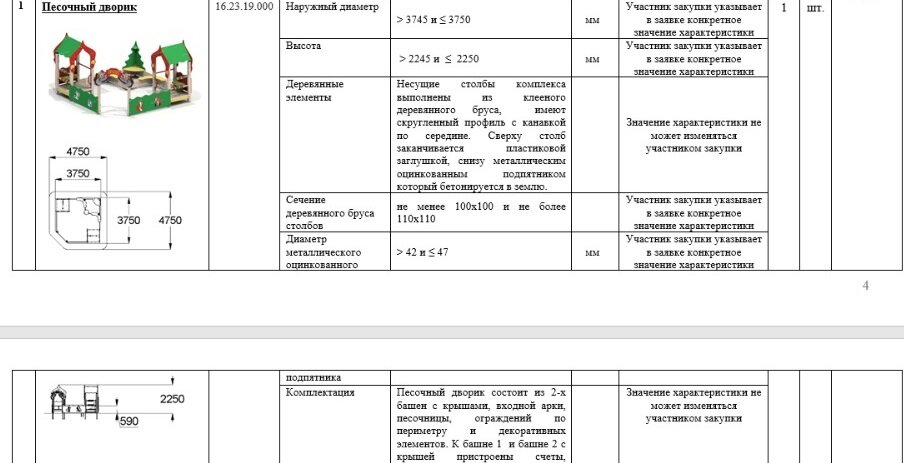 По периметру - ограждение и декоративные элементы. Также к двум башням пристроят счеты, фанерное ограждение, скамейку. Периметр дворика украсит художественная роспись в виде лесных животных, а в наружном углу будет декоративное ограждение в форме небольшое ели, счеты устроят из двух металлических перекладин и деревянных «баранок», поручни и перекладины - из металлической трубы. Крыша башен обещает быть из влагостойкой фанеры, на несущих столбах появится художественная роспись птичек с надписью «Лесная сказка».   
 
 Данный домик обойдётся в 231 400 тыс руб. Остальное – 53 600 тыс руб и 27 600 руб намерены потратить на установку деревянных скамеек и урн.   
 
 Мэрия заказывает установку двух скамеек длиною почти 2 метра, внешне это каркас из трех металлических ножек и три деревянных доски. В дополнение к скамейкам идут две урны с железобетонным корпусом, украшенные объемным рельефом и гладкой окантовкой, вовнутрь должна помещаться металлическая вставка.   
 
 Этот понедельник – последний день, когда от потенциальных подрядчиков принимаются заявки, затем с одним из них подпишут контракт. Все работы по условиям документов, опубликованных на сайте Госзакупок, должны быть выполнены в течение 10 дней с даты заключения контракта. Гарантия на выполненные работы, с того момент как заказчик подпишет документы о приемке, составит 5 лет.   
 
 Помимо поставки двух скамеек, урн и песочного домика, потенциальному подрядчику предстоит для их установки вручную вырыть ямы, провести бетонную подготовку, засыпать вручную траншеи, котловины, ямы.   
 
 В мае 2022 мэрия Волгограда пообещала высадить в этом парке на месте засохших деревьев новые. Оказалось, что хвойники так и не смогли адаптироваться к новым условиям и пропали.   
 Ранее мэрия через Госзакупки заказывала на полмиллиона установку 13 деревянных диванов и столько же урн. Самыми дорогими в этой закупке были лавочки. На них запланировали потратить в общей сложности 304 200,00 тыс руб, а на урны - 132 600,00 тыс руб. кстати. Все это должно появиться в одном из дворов в центре Волгограда - Дымченко, 18, 18а, 20, писали мы здесь.   
 
 Ирина Рассказова📷
📷
📷
