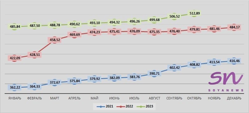 Источник: SoyaNews, данные ЕМИСС